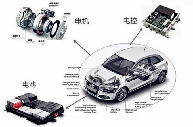 紧抓新能源风口，LETOU乐投智能发力汽车电子赛道